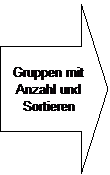 Pfeil nach rechts: Gruppen mit Anzahl und Sortieren
