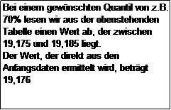 Textfeld: Bei einem gewnschten Quantil von z.B. 70% lesen wir aus der obenstehenden Tabelle einen Wert ab, der zwischen 19,175 und 19,185 liegt.
Der Wert, der direkt aus den Anfangsdaten ermittelt wird, betrgt 19,176