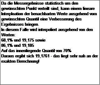 Textfeld: Da die Messergebnisse statistisch um den gewnschten Punkt verteilt sind, kann einem lineare Interploation der benachbarten Werte ausgehend vom gewnschten Quantil eine Verbesserung des Ergebnisses bringen.
In diesem Falle wird interpoliert ausgehend von den Werten: 
68,1% und 19,175 sowie 
86,1% und 19,185
Auf das innenliegende Quantil von 70%
Daraus ergibt sich 19,1761 - das liegt sehr nah an der exakten Berechnung!

